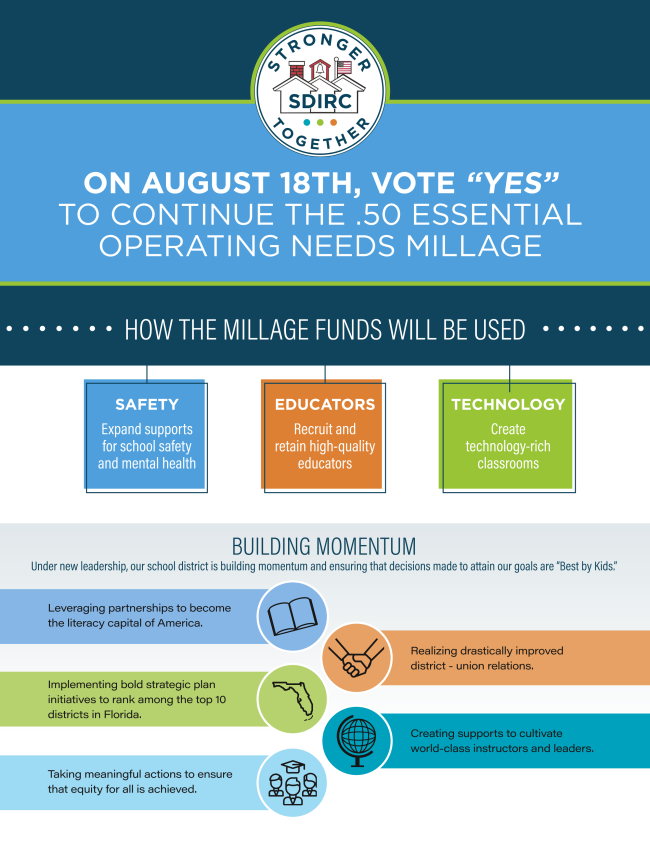 Read more about the article Opportunity for MCAN Members to Support the District Millage Request