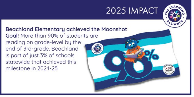 2025 Impact